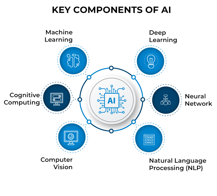 Key-Component-of-AI