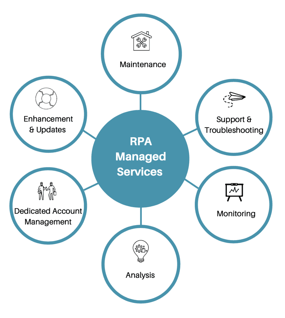 RPA-Managed-Services