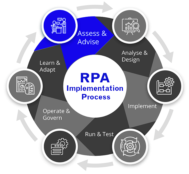 rpa-process