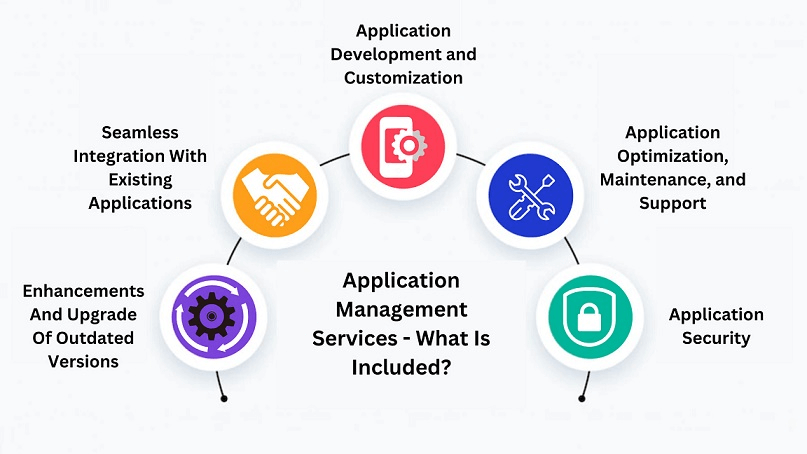 application-management-services