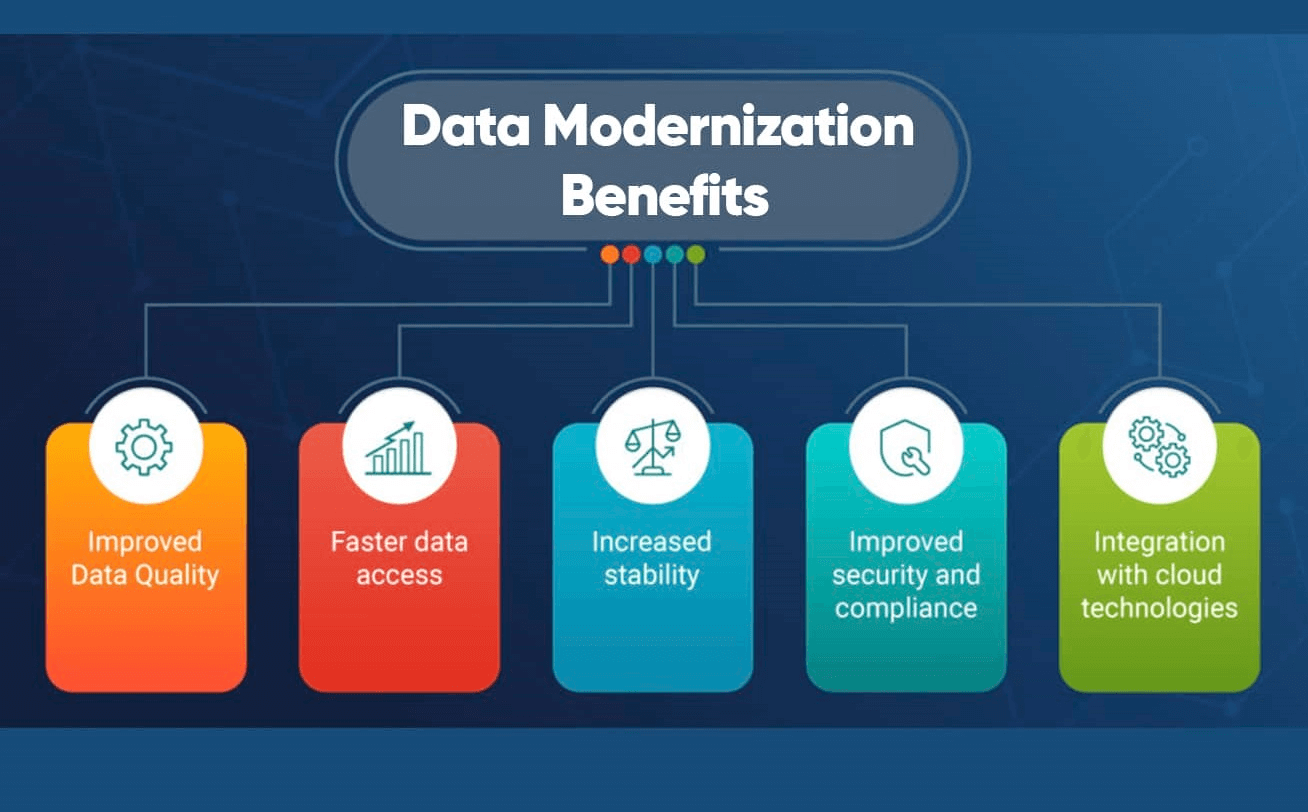Data-Modernization-Benefits