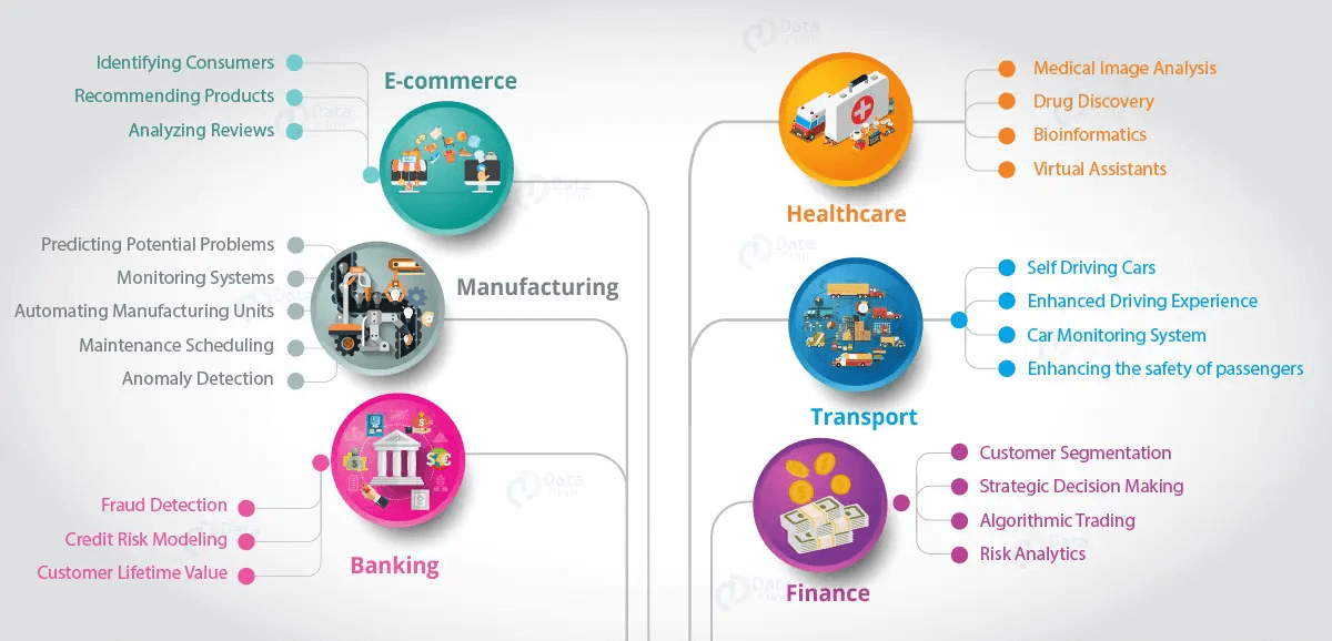app-datascience