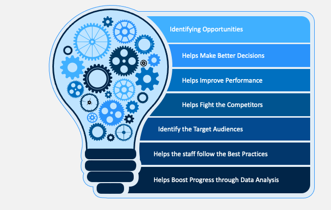 benefits-of-datascience