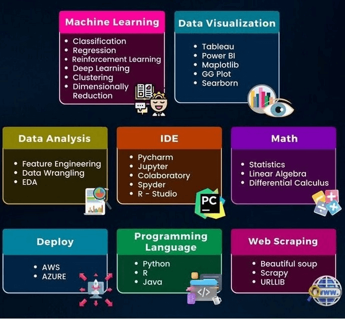 data-core-elememts
