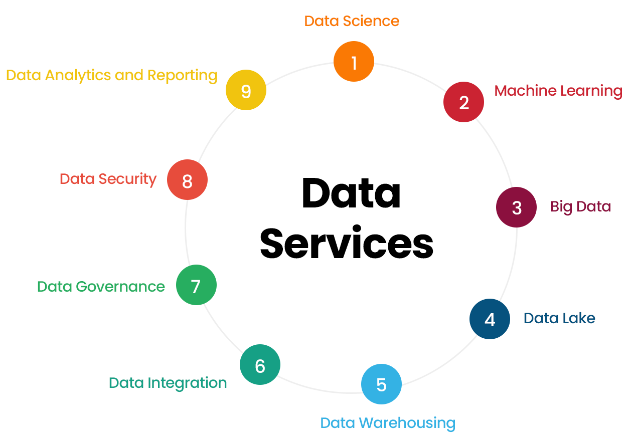 data-services-presentation