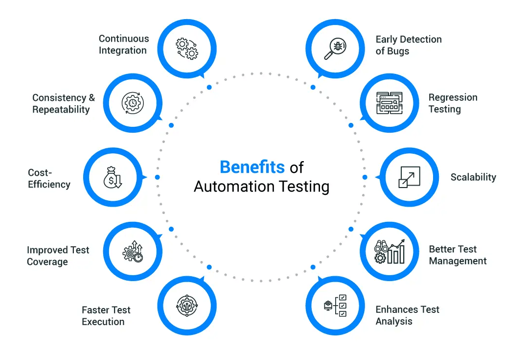 Advantages-of-Automation-Testing