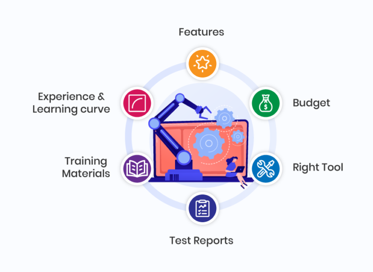 Automation-Testing-Tool