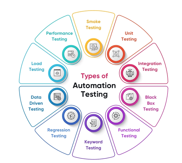 types-of-automation-testing