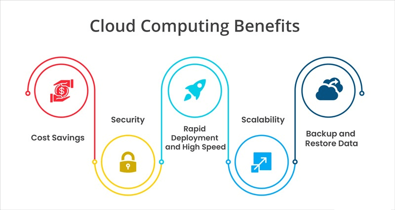 benefits-of-cloud-computing