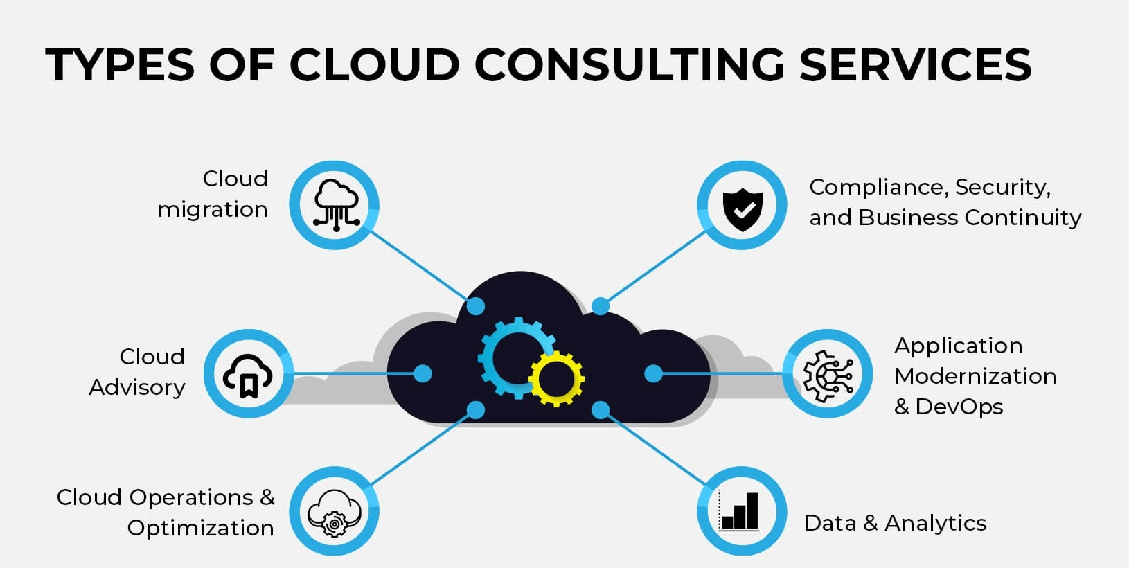 choosing-cloud-services