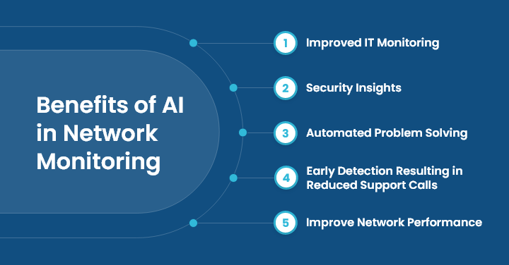AI-in-Network-Monitoring